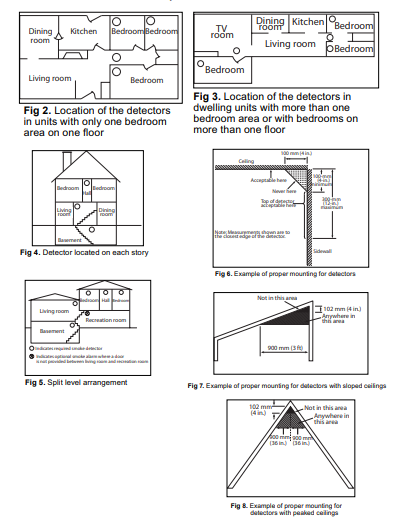 Smoke Detector Placement Diagram